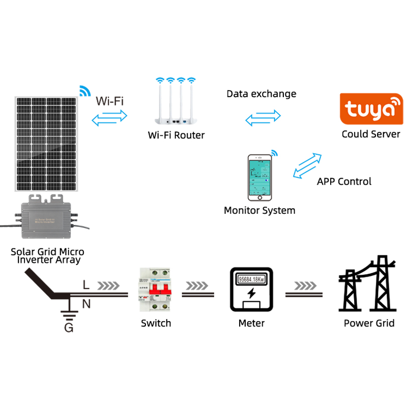 Residential Micro Inverter System