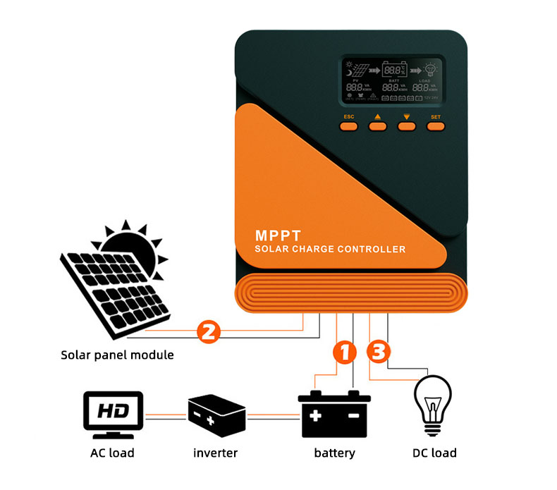 solar dc dc converter